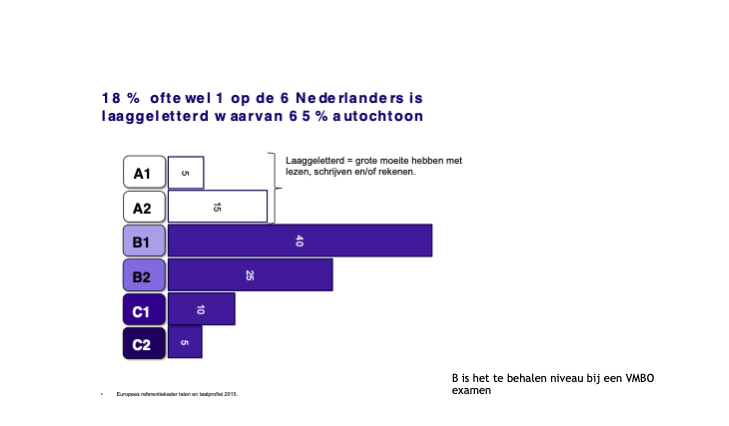 Laaggeletterdheid Aanpakken Voor Een Veilige Werkvloer ...